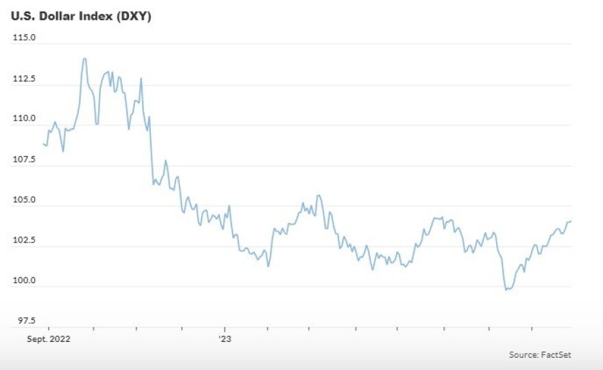 H παντοδυναμία του δολαρίου – Γιατί οι «haters» μάταια περιμένουν την πτώση του