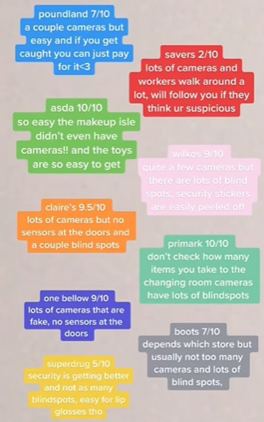 TikToK: Σεμινάρια για υποψήφιους κλέφτες από Βρετανούς... ειδικούς  