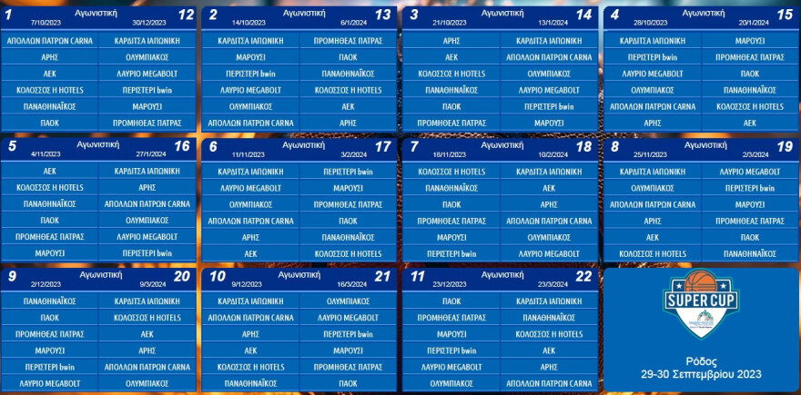 Basket League: 28η Οκτωβρίου με ντέρμπι ΟΣΦΠ-ΠΑΟ στο ΣΕΦ - Στις 20 Ιανουαρίου το δεύτερο ματς - Δείτε την κλήρωση