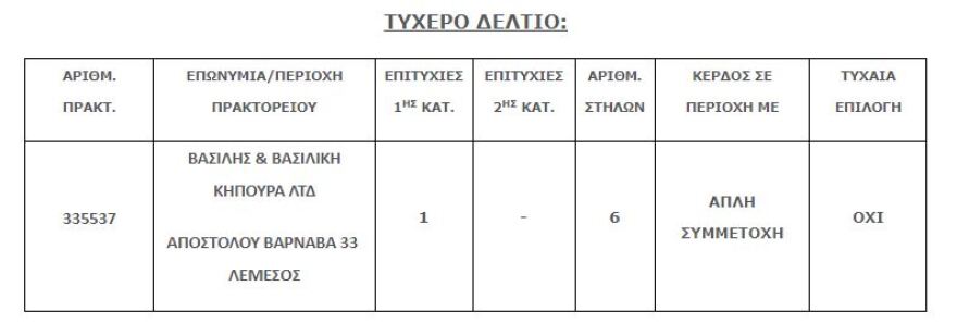 Τζόκερ: Με 3 ευρώ στην Κύπρο το «χρυσό» δελτίο των 1,4 εκατ. ευρώ