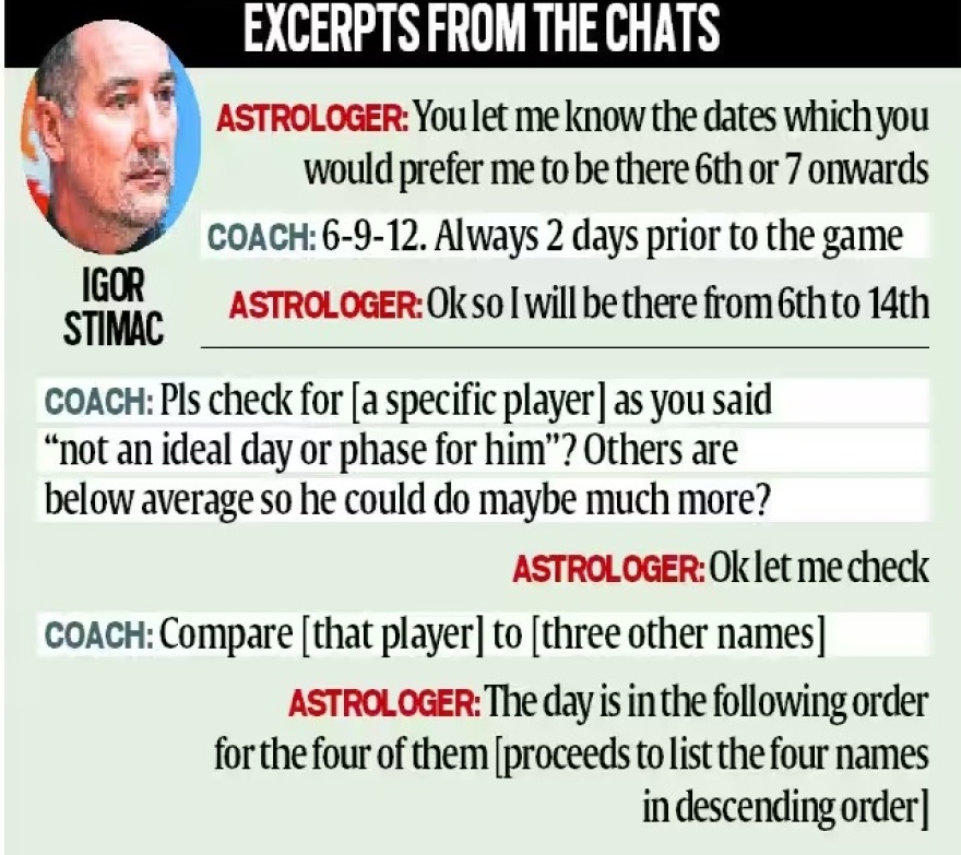 Ινδία: O προπονητής της εθνικής ποδοσφαίρου έβγαζε 11άδα με τη βοήθεια αστρολόγου!