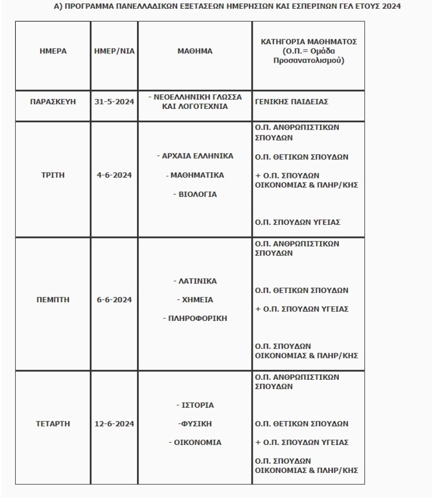Πανελλαδικές Εξετάσεις 2024: Στη δημοσιότητα το πρόγραμμα, οι ημερομηνίες και τα μαθήματα 
