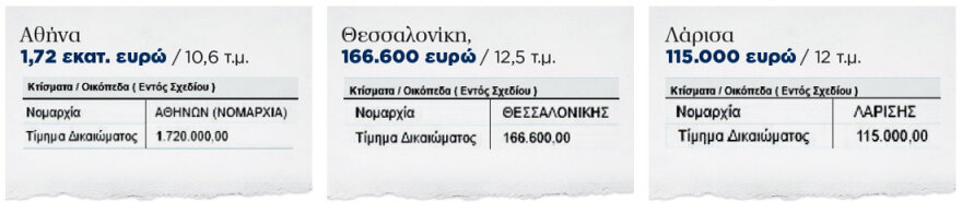 Απίστευτες τιμές για θέσεις πάρκινγκ στην Αθήνα: €1 εκατ. στο Μαρούσι, €1,72 εκατ. στο κέντρο!