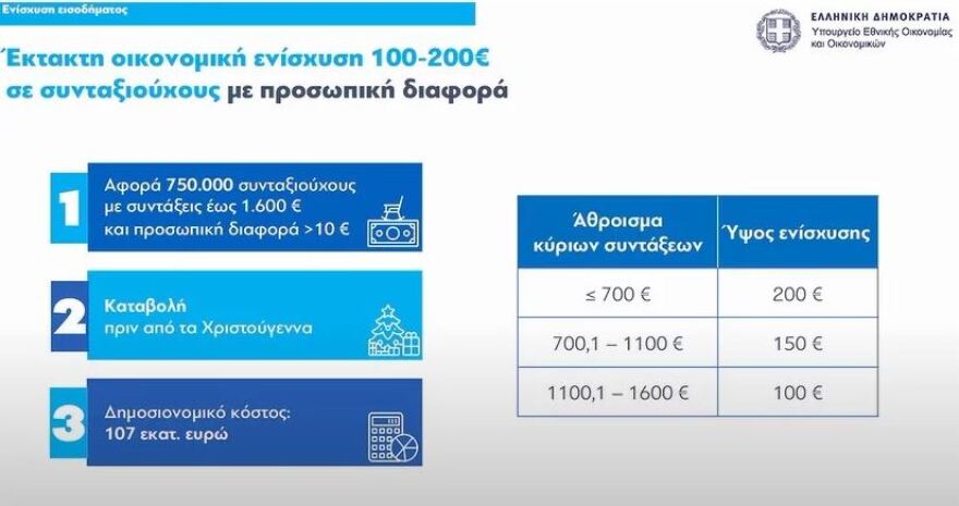 Υπουργείο Οικονομικών: Με 13 μέτρα και 1,1 δισ. η νέα στήριξη του εισοδήματος - Τα 10 μέτρα για την φοροδιαφυγή