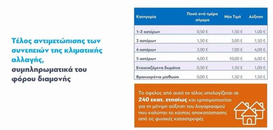 Υπουργείο Οικονομικών: Με 13 μέτρα και 1,1 δισ. η νέα στήριξη του εισοδήματος - Τα 10 μέτρα για την φοροδιαφυγή