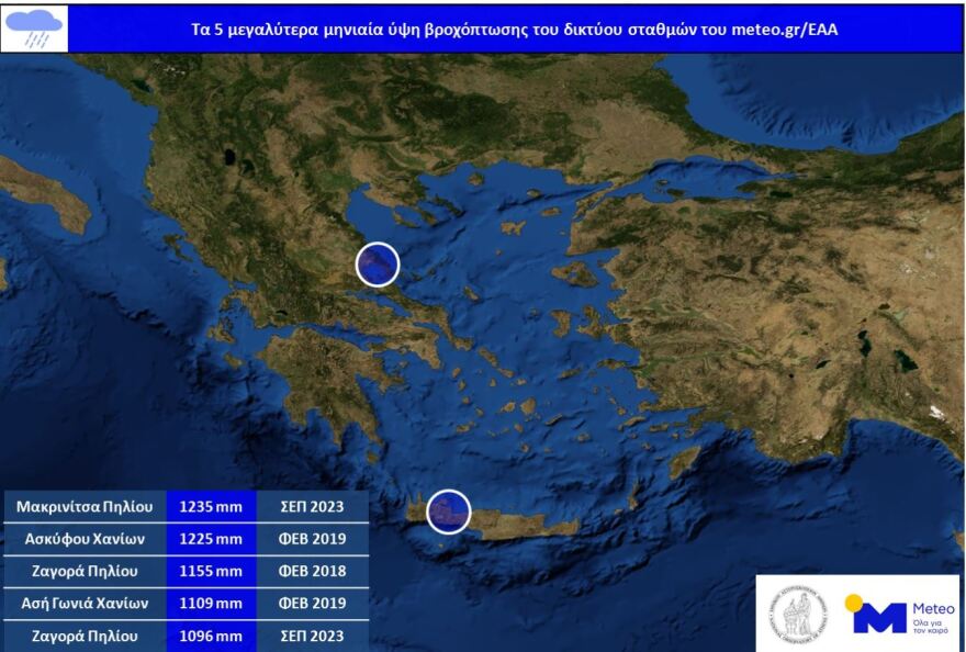 Κακοκαιρία Daniel: Πανευρωπαϊκό ρεκόρ μηνιαίας βροχόπτωσης στη Μακρινίτσα Πηλίου - 1.235 τόνοι βροχής ανά στρέμμα