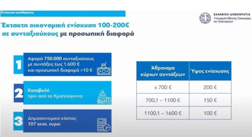 Πότε θα πληρωθεί το επίδομα προσωπικής διαφοράς - «Ψαλίδι» στα ποσά σε σχέση με πέρυσι