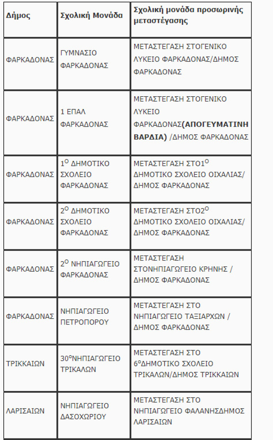 Υπουργείο Παιδείας: Τα 28 σχολεία που μεταστεγάζονται στη Θεσσαλία λόγω των προβλημάτων από την κακοκαιρία Daniel