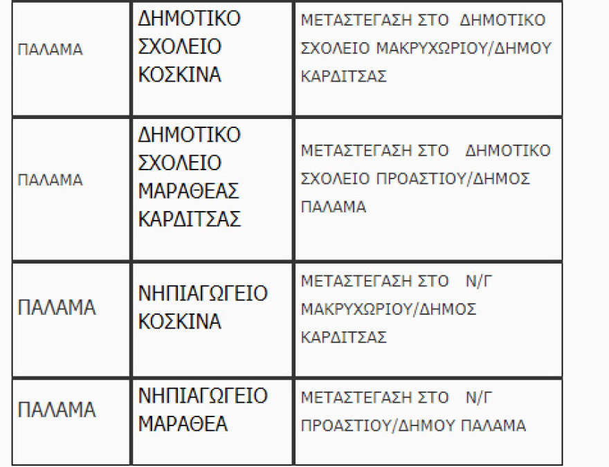 Υπουργείο Παιδείας: Τα 28 σχολεία που μεταστεγάζονται στη Θεσσαλία λόγω των προβλημάτων από την κακοκαιρία Daniel