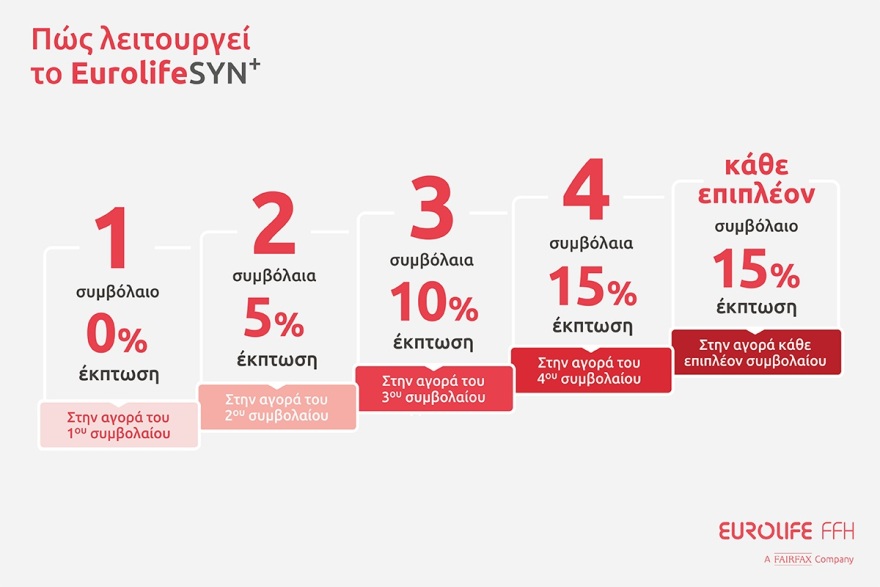Όσο περισσότερο ασφαλιζόμαστε, τόσο περισσότερο κερδίζουμε