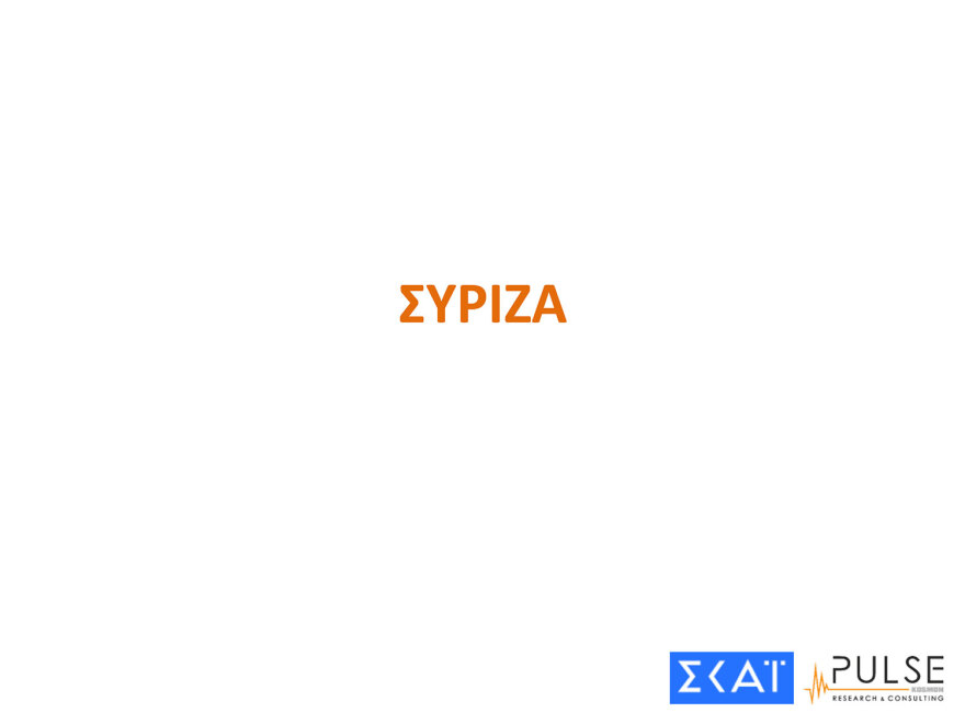 Προβάδισμα από 17 έως 19,6 μονάδες στη ΝΔ σε τρεις δημοσκοπήσεις - Χωρίς δυναμική ο ΣΥΡΙΖΑ του Κασσελάκη  