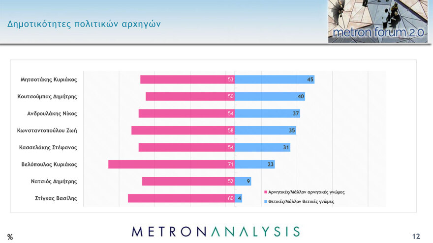 Δημοσκόπηση Metron Analysis: Μπροστά η ΝΔ με 36,4% - Χάνει δυνάμεις ο ΣΥΡΙΖΑ παρά την εκλογή Κασσελάκη, στο 16,8%