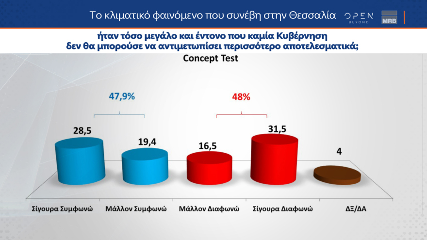Δημοσκόπηση MRB: Χαμηλή δημοφιλία  Κασσελάκη και «διαρροές» από ΣΥΡΙΖΑ - Στο 85% η συσπείρωση της ΝΔ