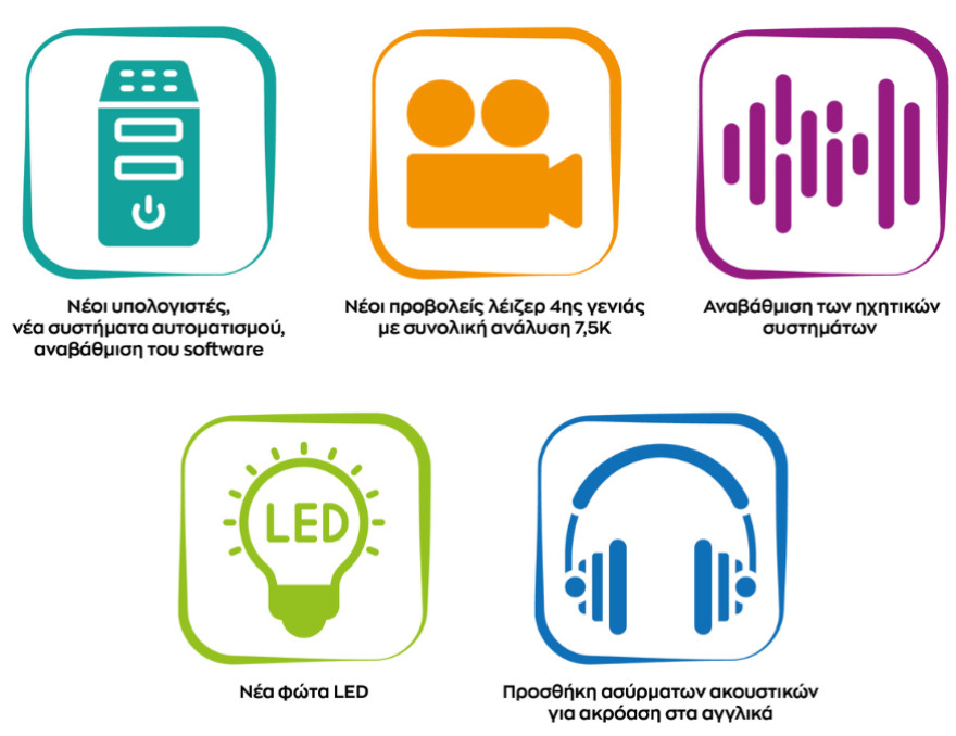 Σε ανανεωμένη τροχιά το Νέο Ψηφιακό Πλανητάριο