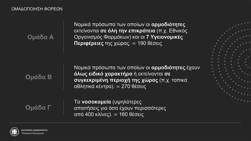 Δημόσιο: Πώς θα επιλέγονται οι διοικήσεις - Τα κριτήρια για 600 πρόσωπα και τα τεστ δεξιοτήτων