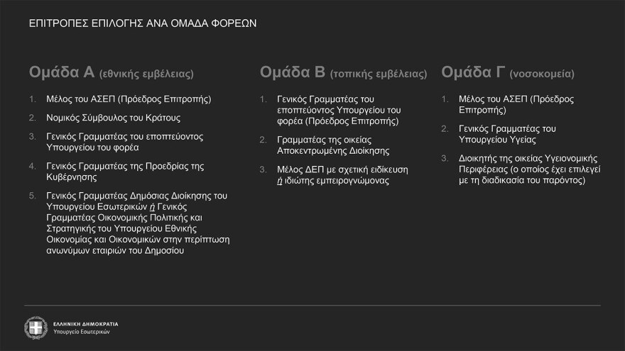 Δημόσιο: Πώς θα επιλέγονται οι διοικήσεις - Τα κριτήρια για 600 πρόσωπα και τα τεστ δεξιοτήτων