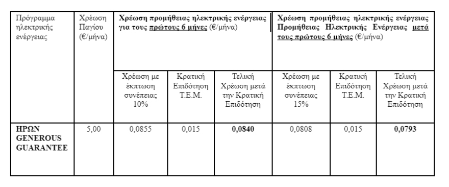 ΗΡΩΝ GENEROUS GUARANTEE η νέα πρόταση στην ηλεκτρική ενέργεια που προστατεύει & ανταμείβει!