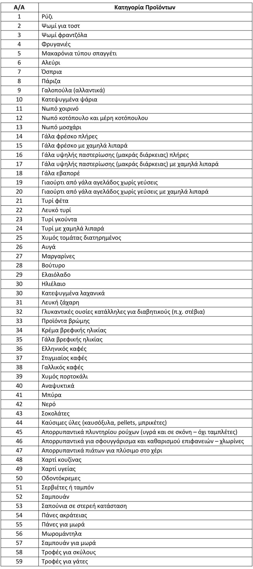Νέα μέτρα για την ακρίβεια στα σούπερ μάρκετ - Τι είναι τα καρτελάκια με «Μόνιμη μείωση τιμής» από -5% 