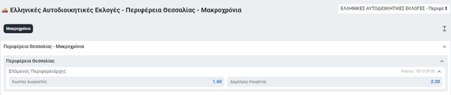 Περιφέρεια Θεσσαλίας: Προβάδισμα Αγοραστού στον β’ γύρο δίνουν οι στοιχηματικές