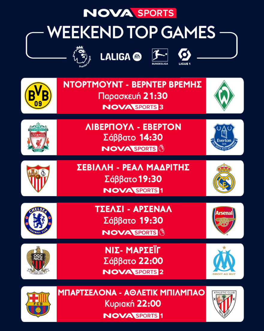 Novasports: Περισσότεροι από 45 LIVE αγώνες 20-23 Οκτωβρίου στο γήπεδο του Novasports