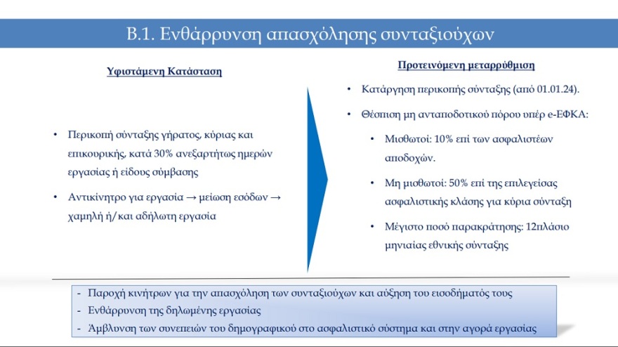 Μίνι ασφαλιστικό: 22 ερωτήσεις και απαντήσεις για το νομοσχέδιο του υπουργείου Εργασίας