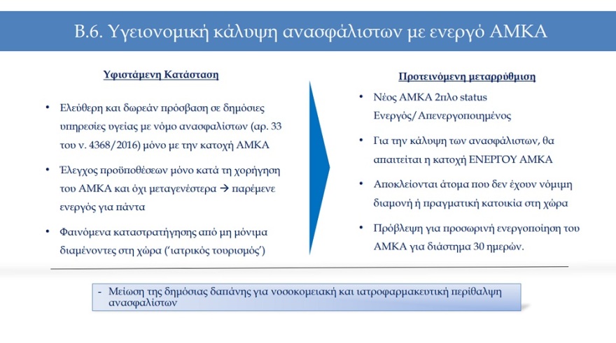 Μίνι ασφαλιστικό: 22 ερωτήσεις και απαντήσεις για το νομοσχέδιο του υπουργείου Εργασίας