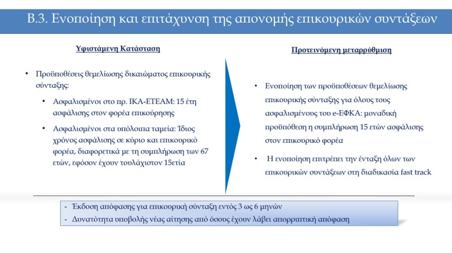 Μίνι ασφαλιστικό: 22 ερωτήσεις και απαντήσεις για το νομοσχέδιο του υπουργείου Εργασίας