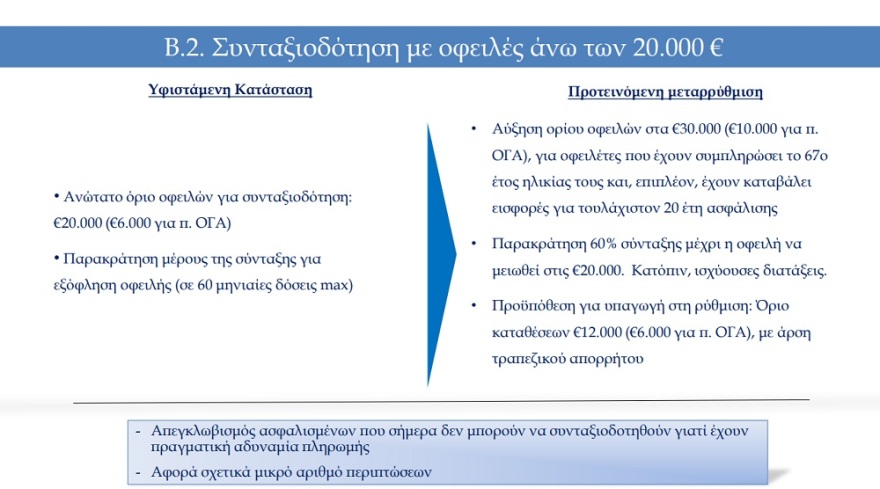 Μίνι ασφαλιστικό: 22 ερωτήσεις και απαντήσεις για το νομοσχέδιο του υπουργείου Εργασίας
