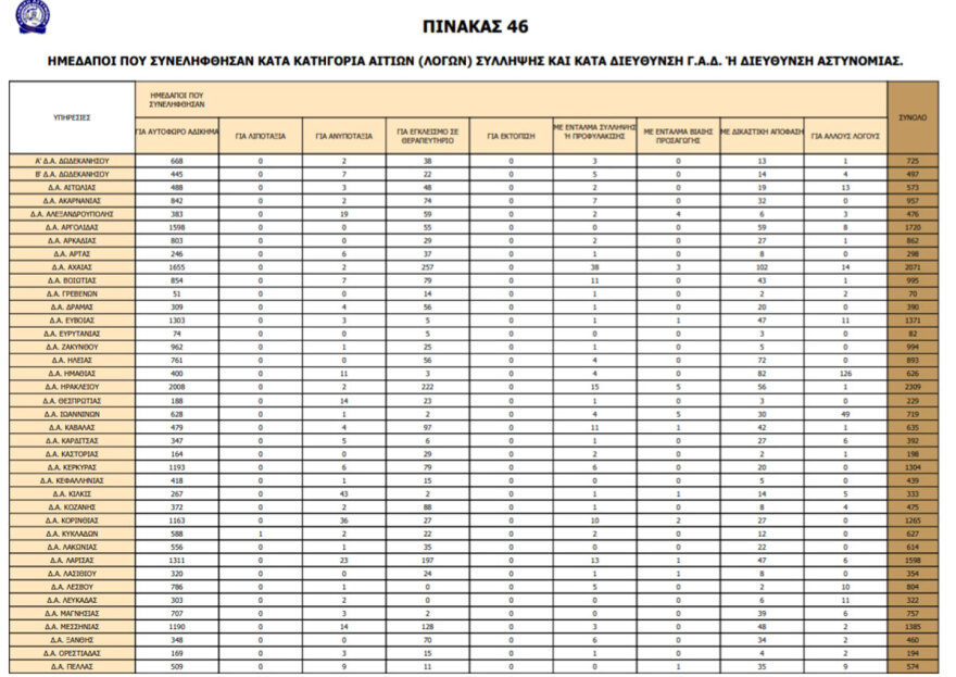 Η εγκληματικότητα των αλλοδαπών στην Ελλάδα - Οι αριθμοί από το 1998 ως το 2012 και οι εθνικότητες