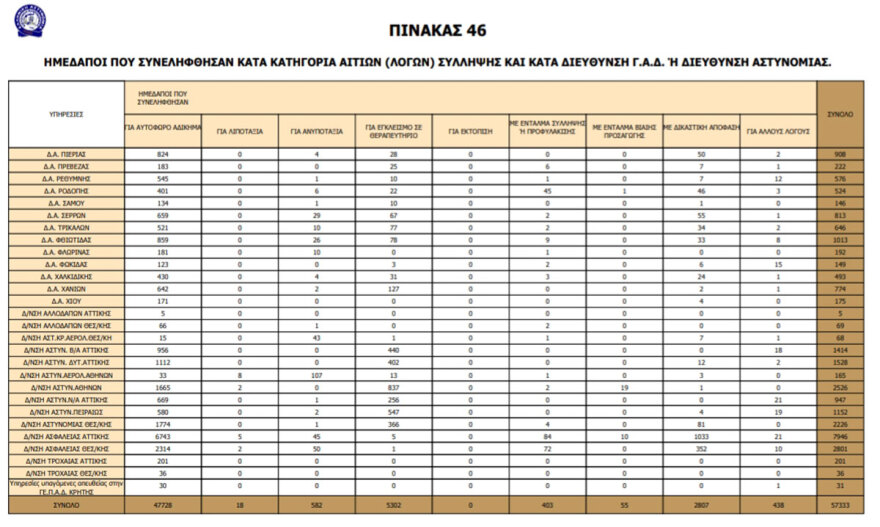 Η εγκληματικότητα των αλλοδαπών στην Ελλάδα - Οι αριθμοί από το 1998 ως το 2012 και οι εθνικότητες