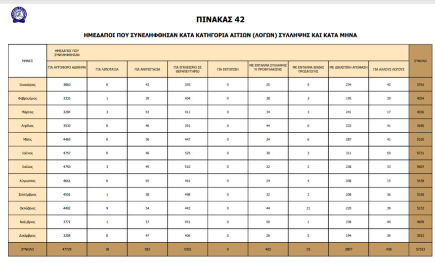 Η εγκληματικότητα των αλλοδαπών στην Ελλάδα - Οι αριθμοί από το 1998 ως το 2012 και οι εθνικότητες