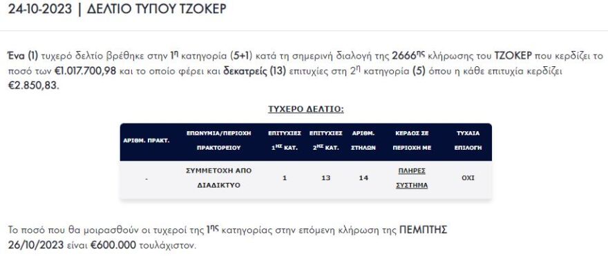 Τζόκερ: Μέσω διαδικτύου ο τυχερός που κέρδισε 1,5 εκατ. ευρώ