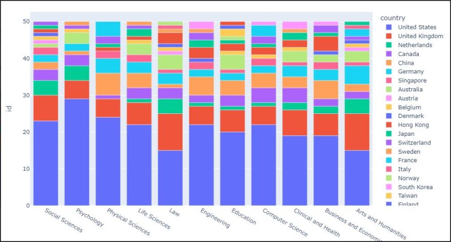 Τι αλλάζει στη σειρά των καλύτερων πανεπιστημίων του κόσμου - Δείτε πίνακες