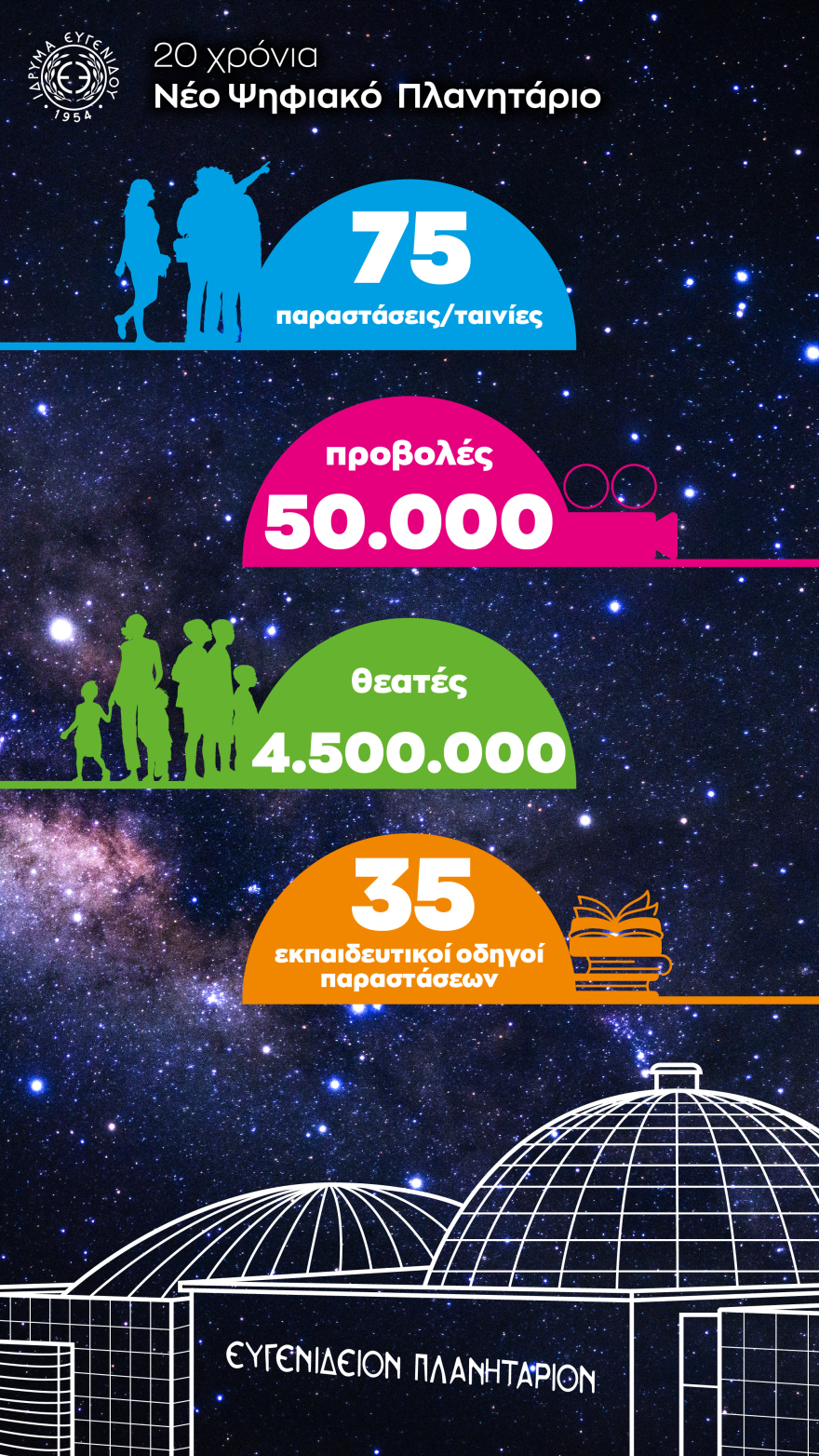 Πλανητάριο: Το τελευταίο αδημοσίευτο μουσικό έργο του Βαγγέλη Παπαθανασίου «ντύνει» τη νέα παράσταση «Είμαστε αστρόσκονη»