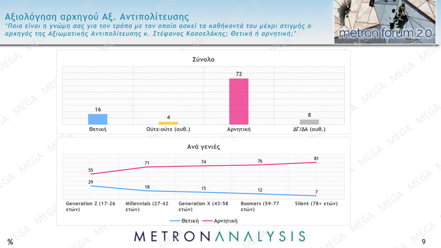 Δημοσκόπηση Metron Analysis: «Ματώνει» προς τα αριστερά ο ΣΥΡΙΖΑ