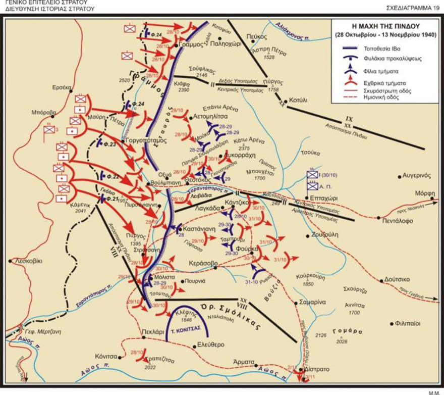 Πώς και γιατί ηττήθηκαν οι Ιταλοί το 1940;