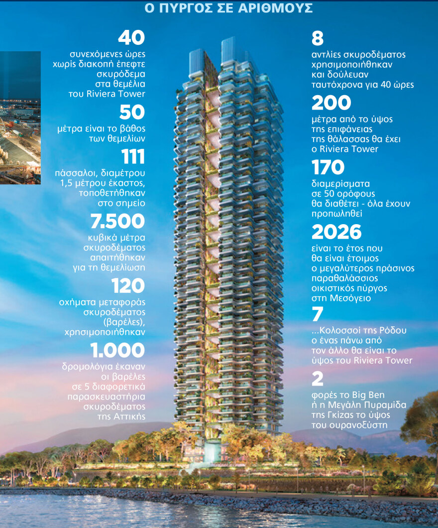 Ελληνικό: Σαράντα ώρες συνεχώς έριχναν μπετόν στα θεμέλια του Riviera Tower