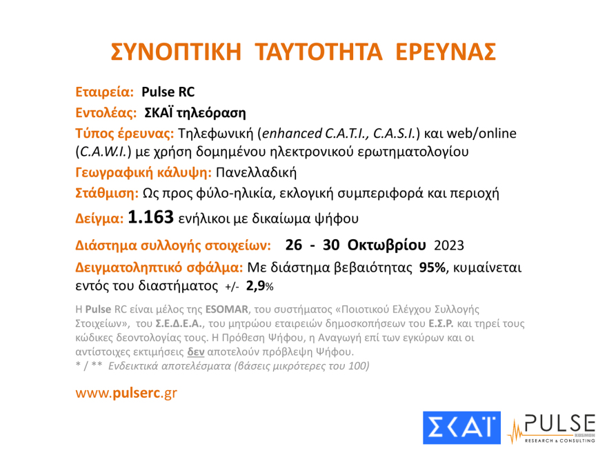 Δημοσκόπηση Pulse: Φθινοπωρινά  Πάθη για τον ΣΥΡΙΖΑ - Ανεβαίνει η διαφορά με τη ΝΔ, μειώνεται με το ΠΑΣΟΚ