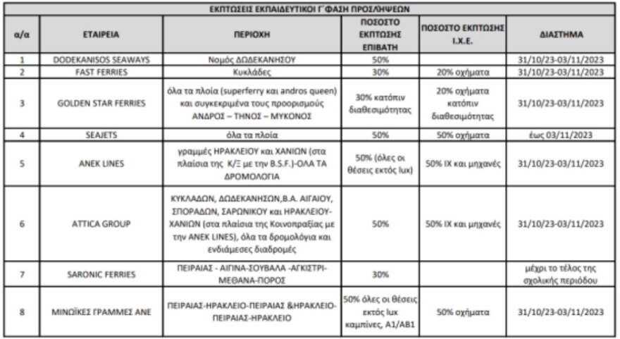Εκπτώσεις σε ακτοπλοϊκά και αεροπορικά εισιτήρια για τους αναπληρωτές εκπαιδευτικούς