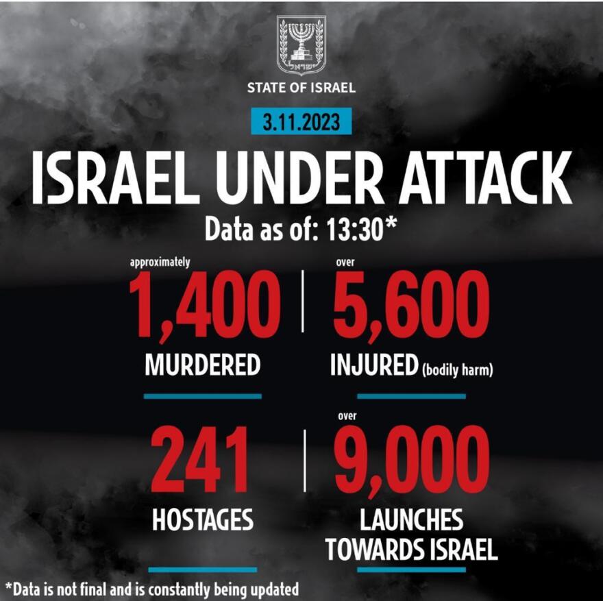 Ισραήλ: Μέσα στο ασθενοφόρο που χτυπήσαμε σκοτώθηκαν τρομοκράτες της Χαμάς