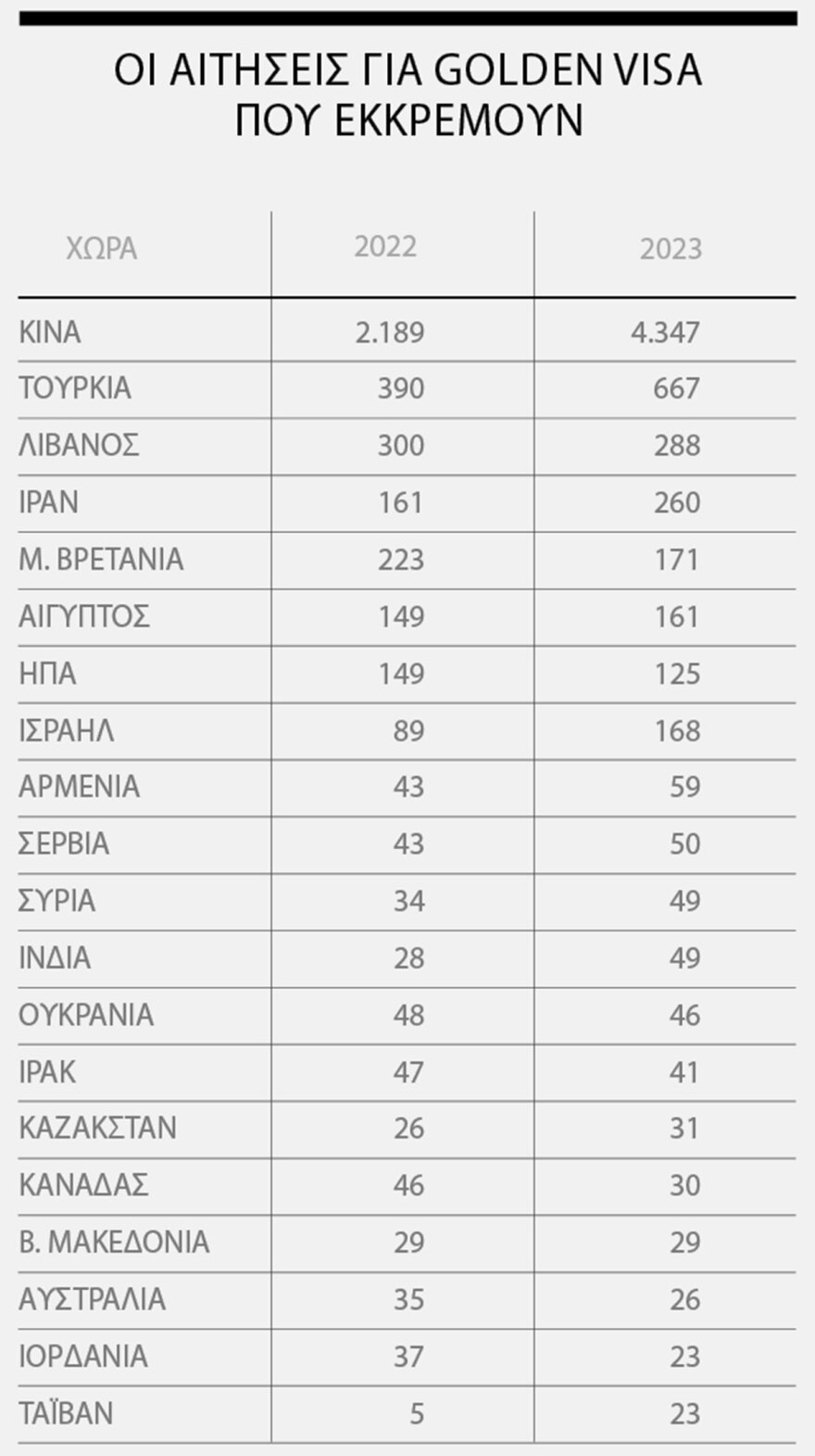 Πόλεμος στο Ισραήλ: Ασφάλεια στην Ελλάδα με golden visa αναζητούν Ισραηλινοί