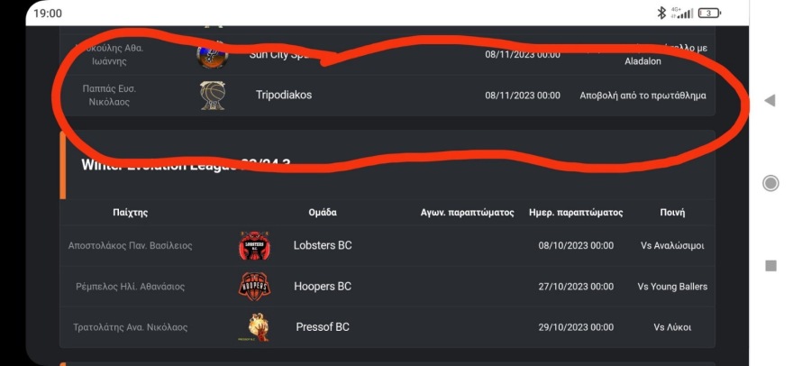 Πέταξε τη μπάλα στο κεφάλι του διαιτητή και αποβλήθηκε οριστικά από το ερασιτεχνικό πρωτάθλημα «basketaki» ο Νίκος Παππάς