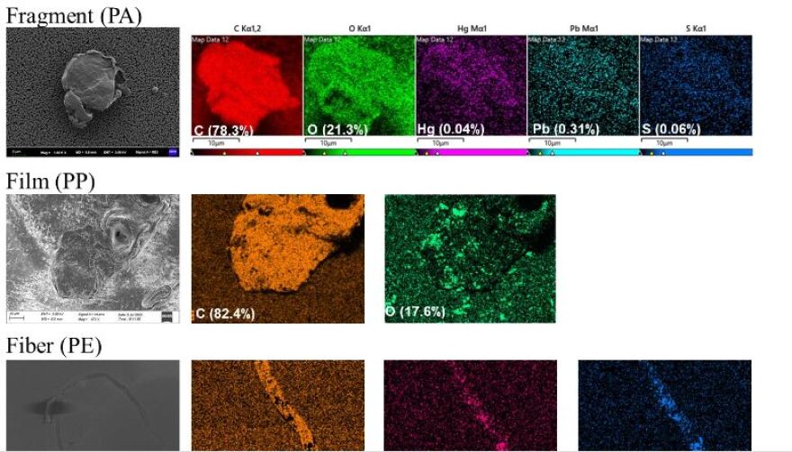 Μικροπλαστικά: Εντοπίζονται ακόμη και στα σύννεφα, σύμφωνα με έρευνα - Μπορεί να επηρεάζουν και τον καιρό!