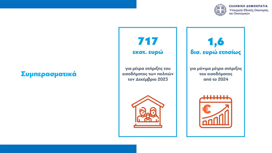 Επίδομα κοινωνικής αλληλεγγύης: Επιπλέον μιάμιση δόση επιδόματος παιδιού, €150 σε συνταξιούχους χωρίς προσωπική διαφορά
