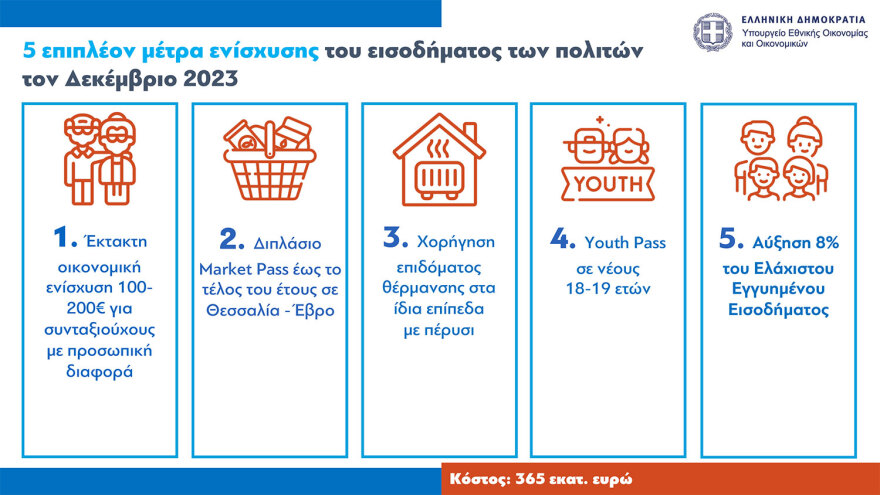 Επίδομα κοινωνικής αλληλεγγύης: Επιπλέον μιάμιση δόση επιδόματος παιδιού, €150 σε συνταξιούχους χωρίς προσωπική διαφορά