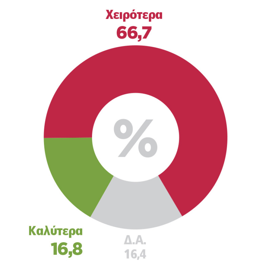 Γκάλοπ Marc για το «ΘΕΜΑ»: Δεν θέλουν τον Κασσελάκη ούτε στον ΣΥΡΙΖΑ 