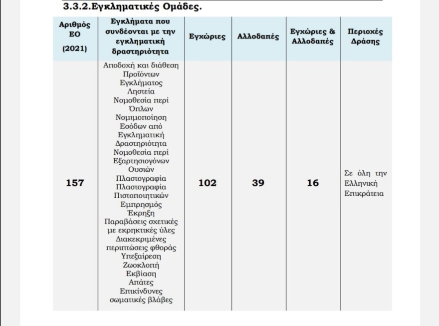 Έκθεση της ΕΛΑΣ: 84% όσων Ελλήνων εμπλέκονται σε κλοπές και διαρρήξεις είναι Ρομά
