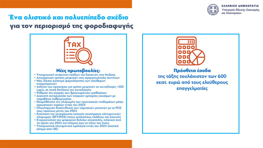 Προϋπολογισμός: Ανάπτυξη 2,4% και πρωτογενές πλεόνασμα 1,1% και καλύτεροι μισθοί το 2024