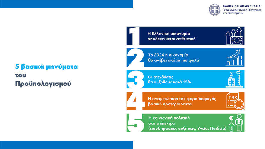Προϋπολογισμός: Ανάπτυξη 2,4% και πρωτογενές πλεόνασμα 1,1% και καλύτεροι μισθοί το 2024