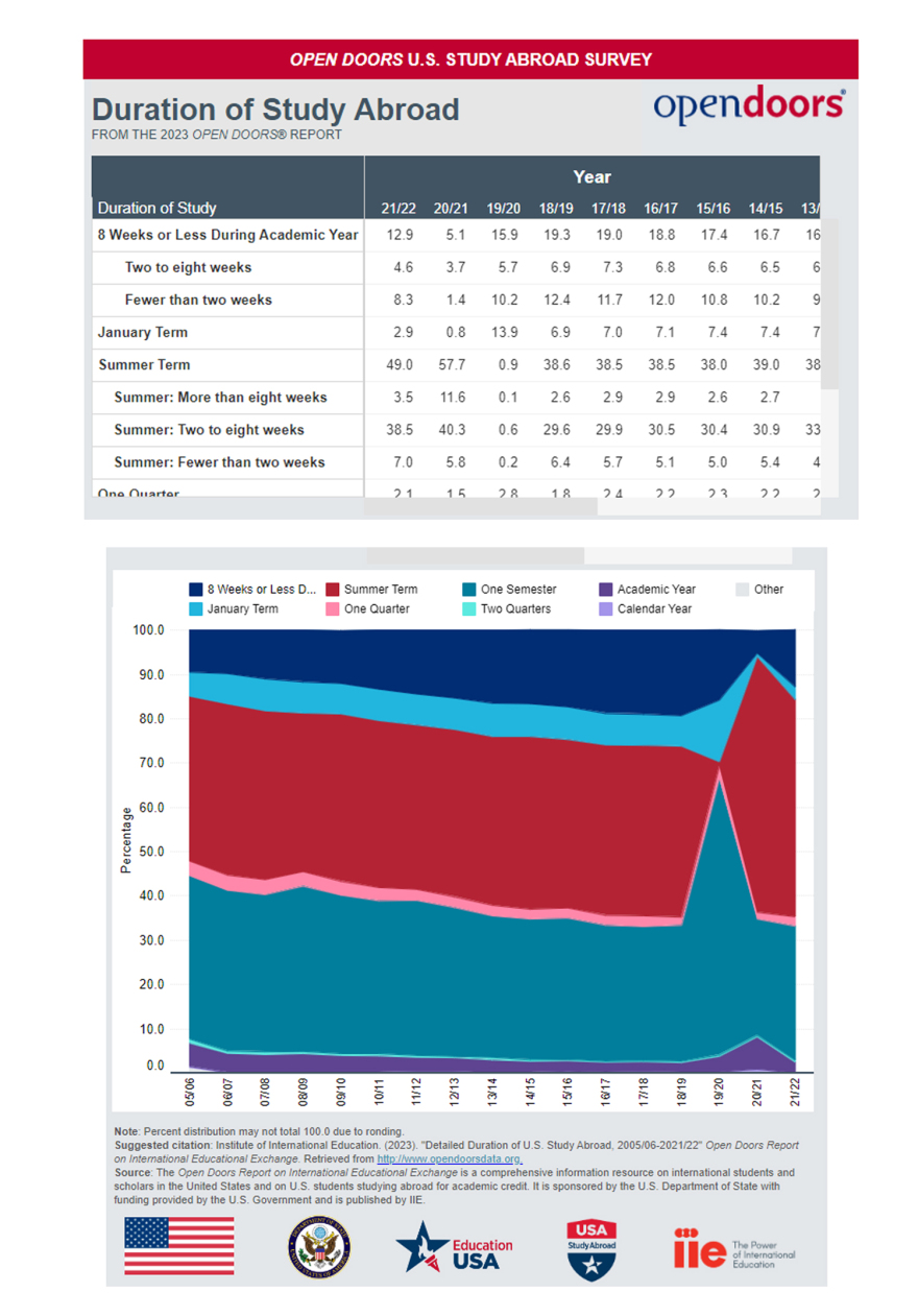 Συνάντηση Τσούνη-Κασσελάκη - Στο επίκεντρο των συνομιλιών οι αμυντικές σχέσεις ΗΠΑ-Ελλάδας